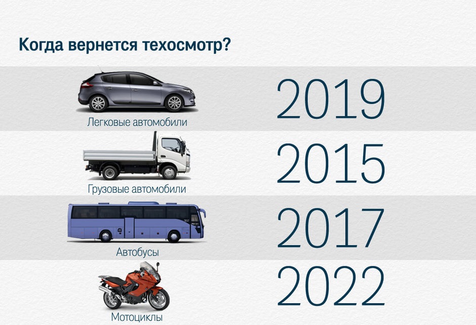Техосмотр вернется в Украину в 2020 году.